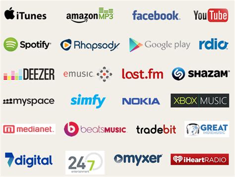 site distribution box|best digital distribution for music.